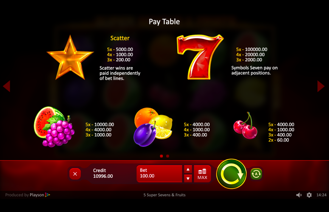 5 Super Sevens and Fruits Paytable